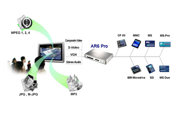 AR6 Pro Setup