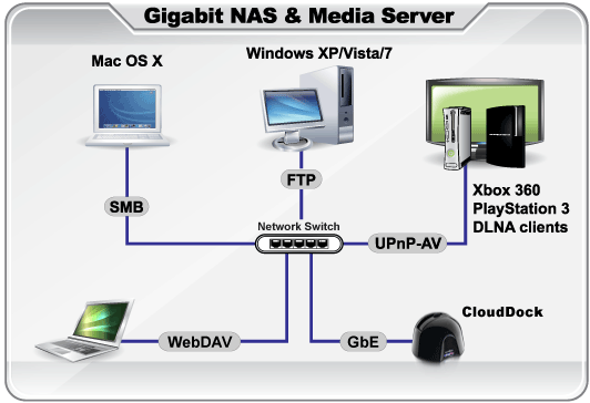 Media Server