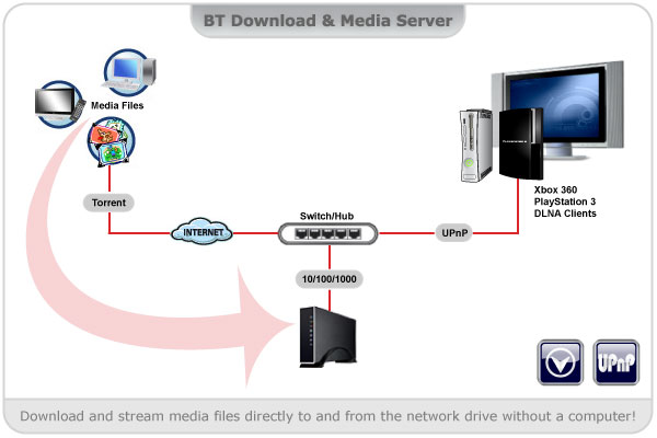 Media Server