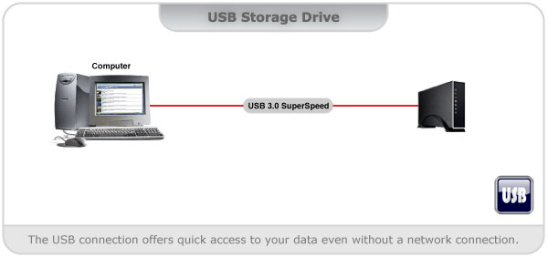 USB HDD