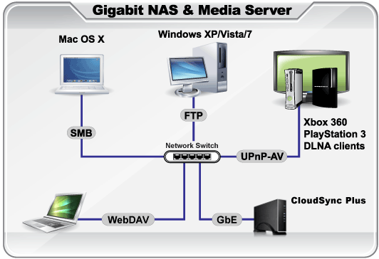 Media Server