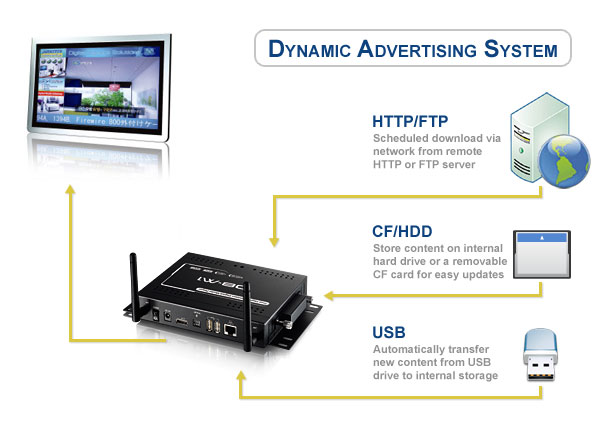 D8 Advertising System