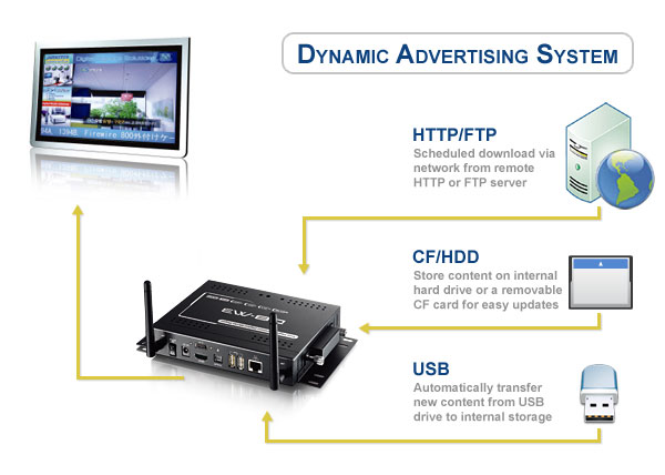 D8 Advertising System