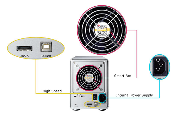 Hydra S2 Overview