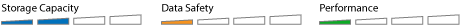 Spanning 2HDD