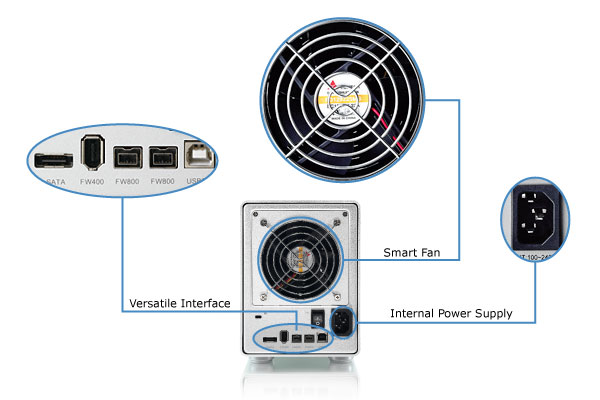Hydra Super-S LCM Overview