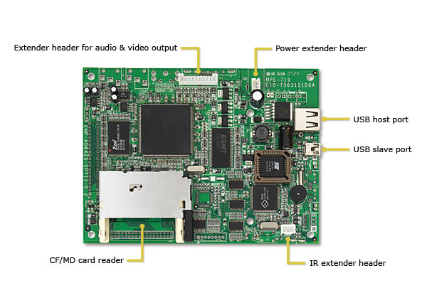 AR6425-USB