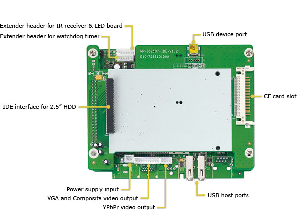 D8-M1 Lite Details