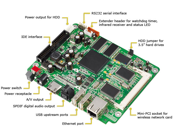 D8-PCB2 Details