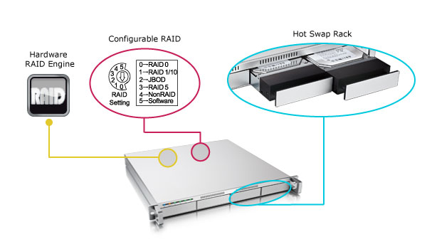 MD4 eSATA Overview