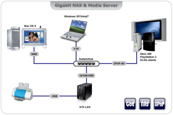 Media Server