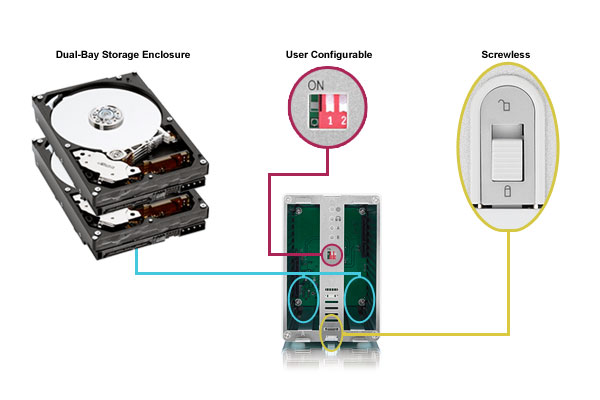 NT2 U2 Overview