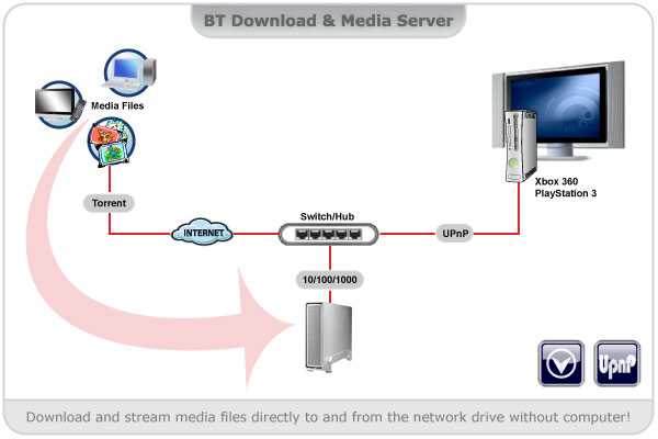 Media Server