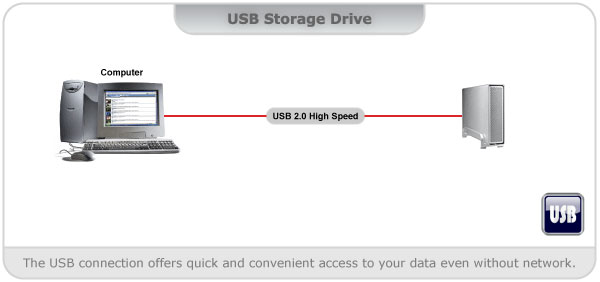 USB HDD