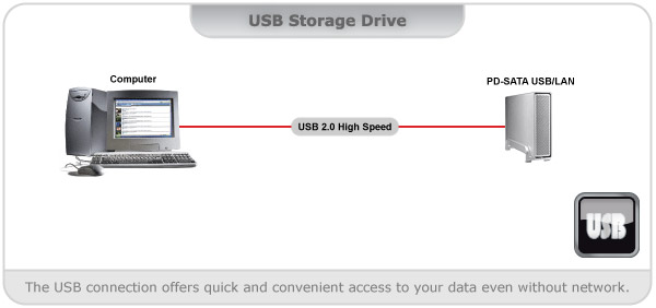 USB HDD