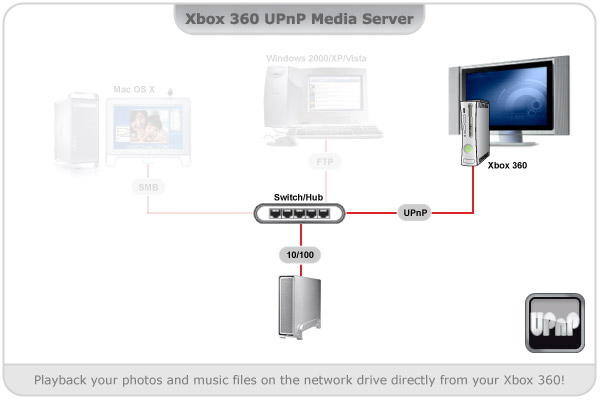Media Server