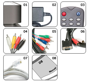Standard Package Content